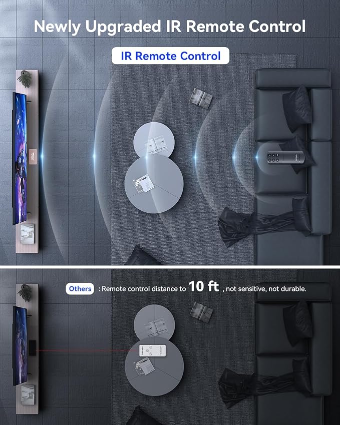 HDMI Switch 5 in 1 Out 4K@60Hz, GANA HDMI Splitter Switcher - Image 6