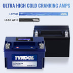 TYKOOL YTZ10S 12V 6Ah, 3X Cranking Amps, 5X Life, High Performance Lithium - Image 6