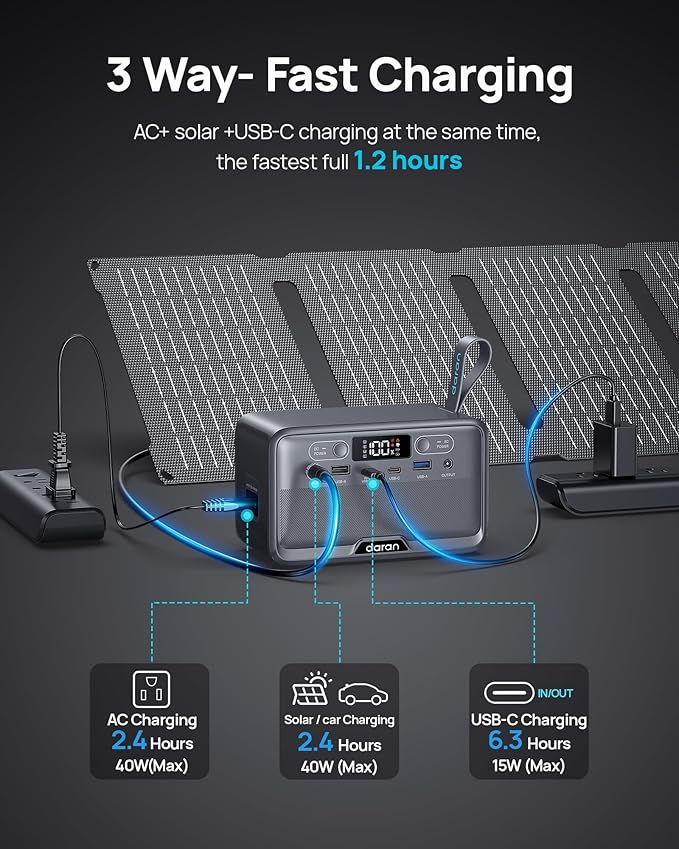Portable Power Station 100W, 89.6Wh LiFePO4 Battery, 2.54lb Solar Generator - Image 2