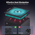 ZAONOOL Cooling Fan for Xbox Series X - Image 2