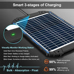 SUNER POWER 18W 12V Solar Battery Trickle Charger & Maintainer PRO, Built-in - Image 3