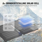 GRECELL 12V 25W Solar Battery Charger Maintainer, Portable Solar Panel Car - Image 4