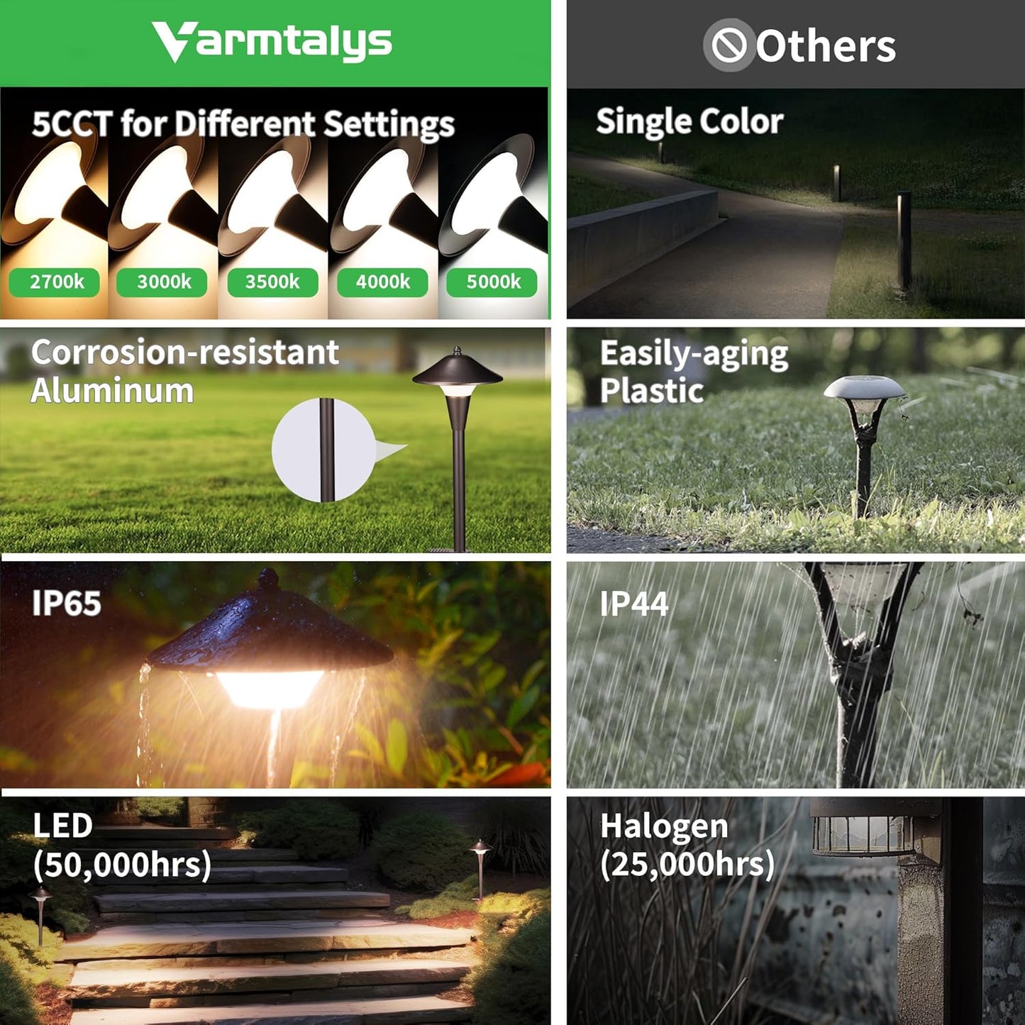 Low Voltage Pathway Lights - 2700K/3000K/3500K/4000K/5000K Selectable Landscape Sidewalk Lighting Wired, 12V Path Light Waterproof, 200lm LED Aluminum Pathlight ORB for Outside Patio Yard