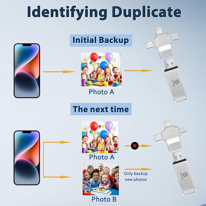 Photo-Stick 128GB Secure Auto Photo-Memory-Stick-USB-Flash-Drive - Image 5