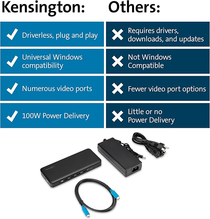 Kensington Triple Display USB-C Docking Station - Image 7