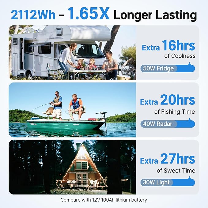 Redodo Group 31 Bluetooth LiFePO4 Battery 12V 165Ah, 2112Wh Max. Energy - Image 9
