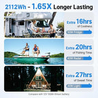 Redodo Group 31 Bluetooth LiFePO4 Battery 12V 165Ah, 2112Wh Max. Energy - Image 9