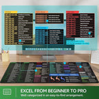 KTRIO Excel Shortcuts Mousepad Desk Mat, Superior Micro-Weave Cloth - Image 3