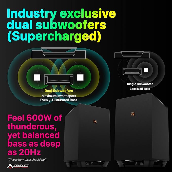 Nakamichi Shockwafe Ultra 9.2.4 Channel Dolby Atmos/DTS:X Soundbar - Image 6