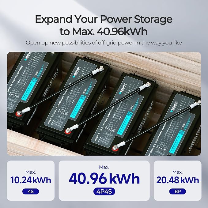 Renogy 12V 200Ah Bluetooth Lifepo4 Battery, Bulit in 200A BMS Lithium Deep - Image 6