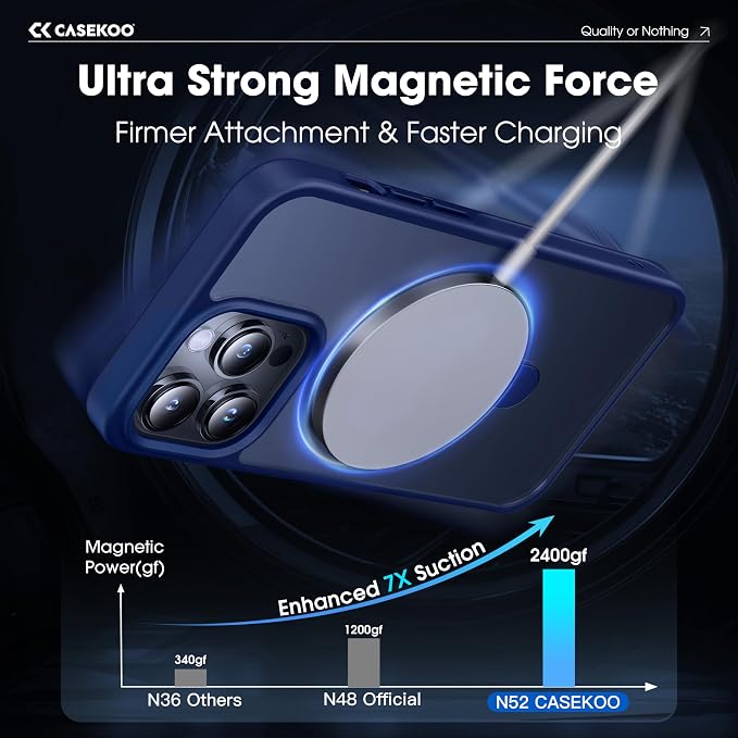 CASEKOO Designed for iPhone 14 Pro Max Case - Image 2