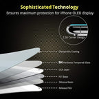 UNBREAKcable 3-Pack Screen Protector - Image 5