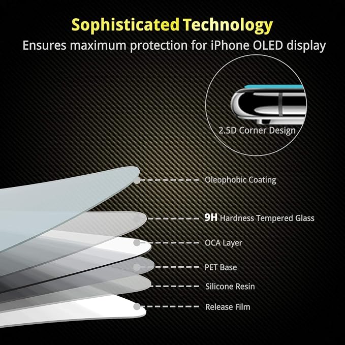 UNBREAKcable 3-Pack Screen Protector - Image 5