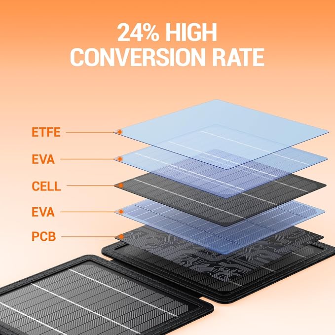 GOODaaa 10W Portable Solar Charger - Image 3