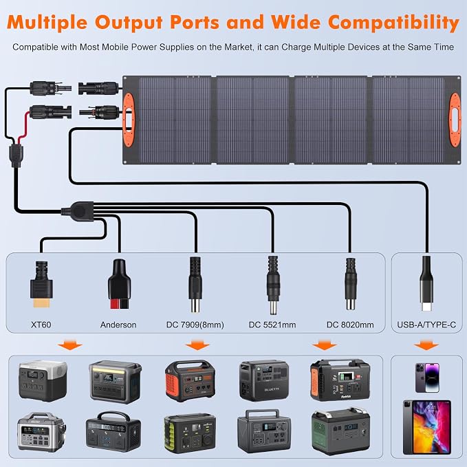 N-Type 16BB 120W Portable Solar Panel - Image 5