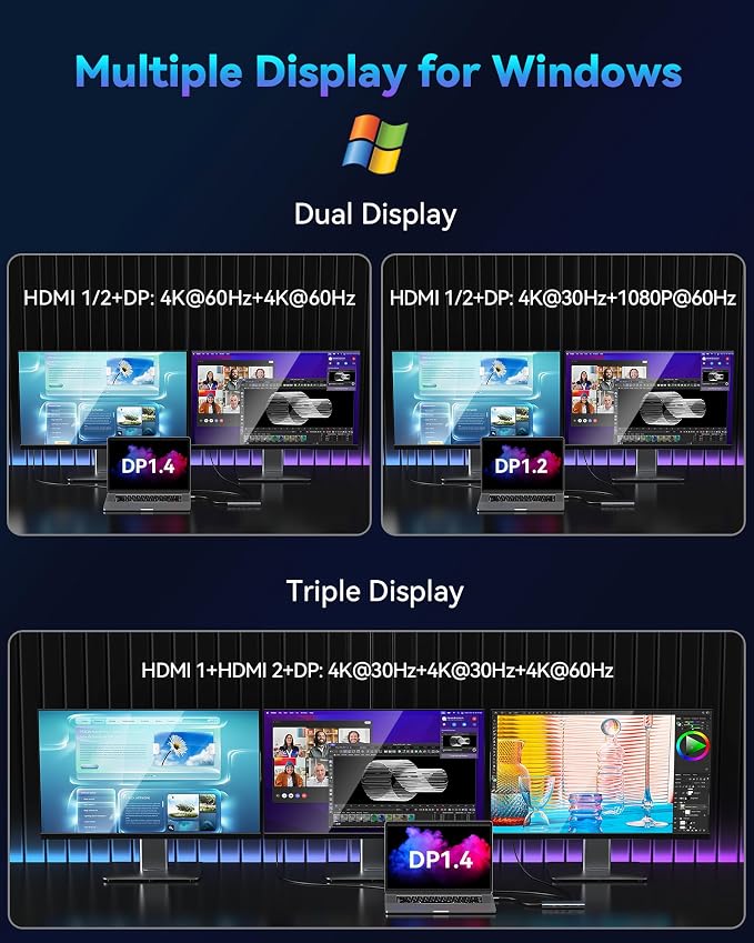 USB C Docking Station Dual Monitor - Image 4