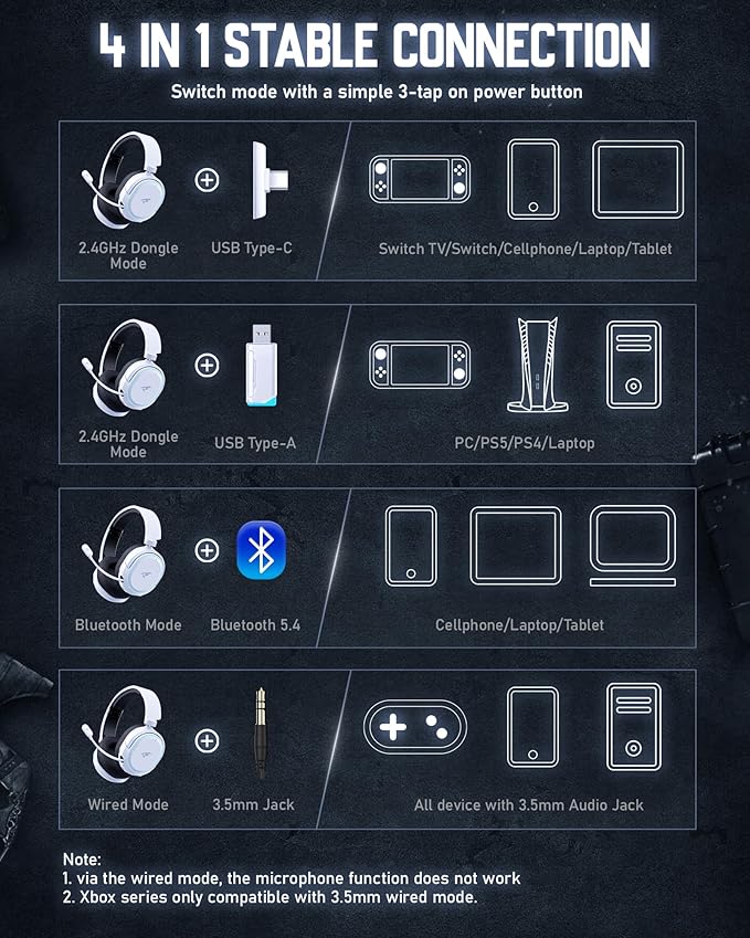 Wireless Gaming Headset, 7.1 Surround Sound, 2.4GHz USB Gaming Headphones - Image 9