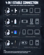 Wireless Gaming Headset, 7.1 Surround Sound, 2.4GHz USB Gaming Headphones - Image 9