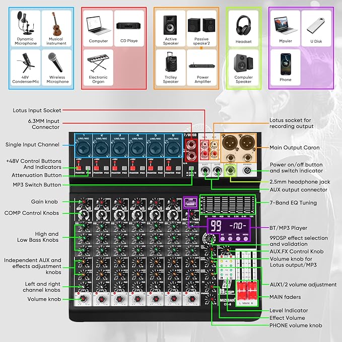 Audio Mixer 8 Channel Sound Mixer Console, Professional Music Mixing Board DJ - Image 8