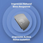 Foam Masters Ultra-Premium Memory Foam Ear Tips - Image 5
