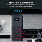 Wyze Air Purifier with Allergen Filter, - Image 2