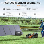 ALLWEI LiFePO4 Portable Power Station 2400W - Image 3