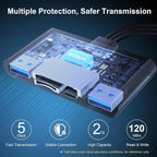 5-in-1 SD Card Reader, High-Speed USB 3.0 Adapter - Image 3