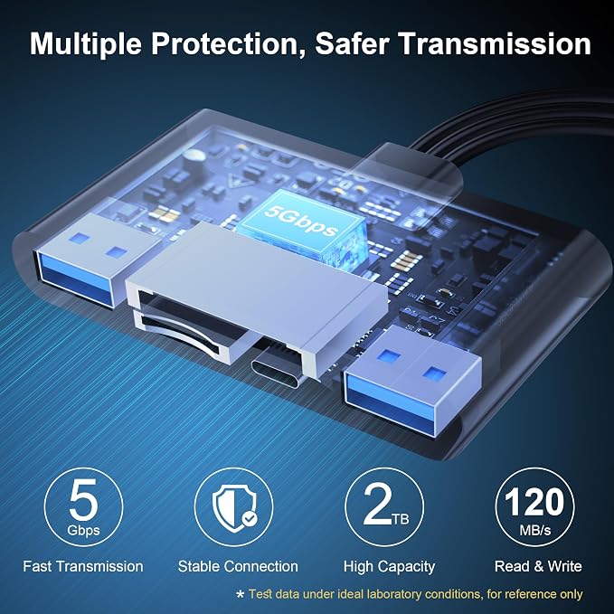 5-in-1 SD Card Reader, High-Speed USB 3.0 Adapter - Image 3