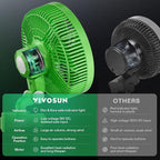 VIVOSUN AeroWave E9 Grow Tent Fan 9”, EC Motor, WiFi-Controllable, US Patented - Image 6