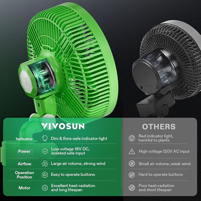 VIVOSUN AeroWave E9 Grow Tent Fan 9”, EC Motor, WiFi-Controllable, US Patented - Image 6