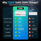 200W GaN III 8-Ports USB C Fast Charger, Type C Block, QC4.0 Fast Phone - Image 6