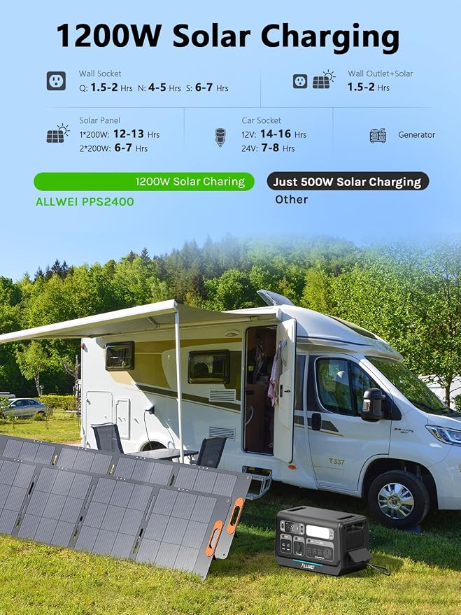 ALLWEI 2400W LiFePO4 Portable Power Station, 2048Wh Solar Generator - Image 7