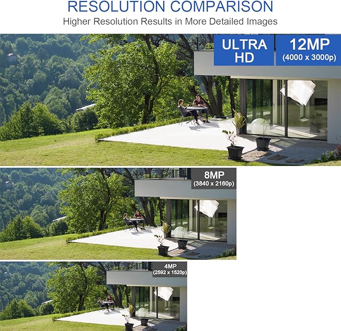 GW Security 64 Channel UltraHD 12MP 6K @ 30FPS Realtime 3X Motorized Zoom PoE - Image 4