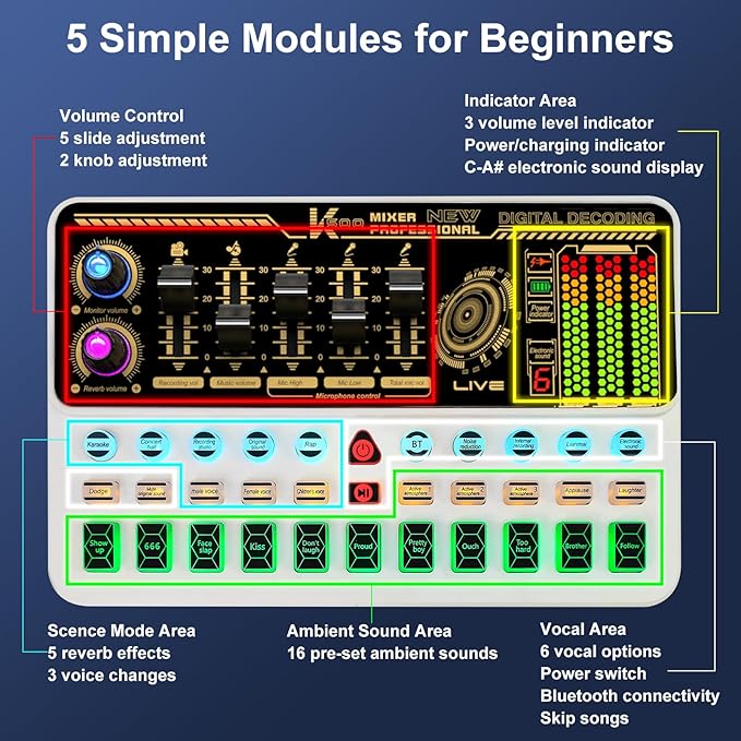 Podcast Equipment Bundle, Basic Audio Interface - Image 4
