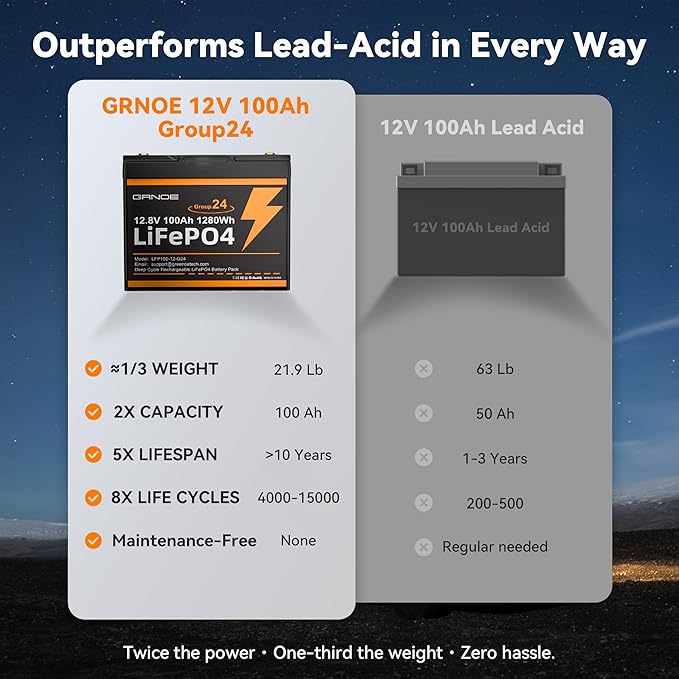 12V 100Ah LiFePO4 Automotive Battery, 15000+ Deep Cycles, 100A BMS, 21.9lb - Image 3