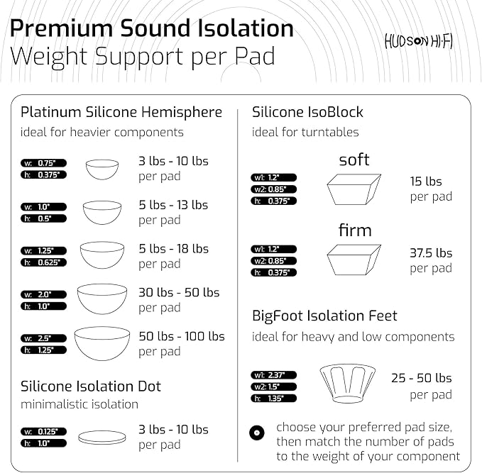 Hudson Hi-Fi 1" Platinum Silicone Isolation Dot, Non-Skid Isolation Feet - Image 9