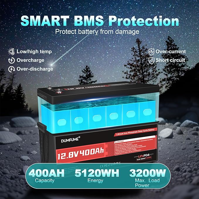 12V 400Ah LiFePO4 Lithium Battery, 5120Wh Energy Built-in 200A BMS 15000+ Cycles - Image 3