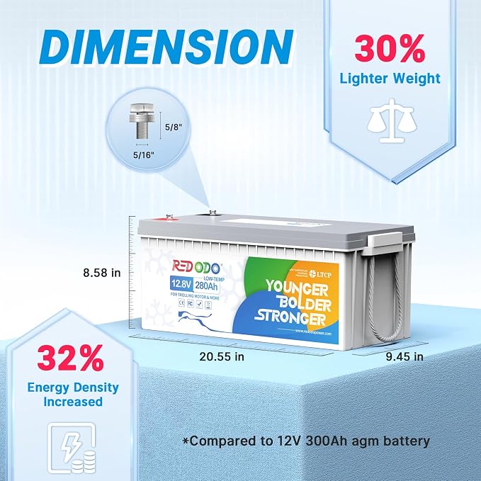 Redodo 12V 280Ah Low Temp Cutoff LiFePO4 Battery, 3584Wh Lithium Battery - Image 6