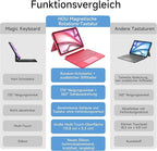 HOU Rotatable Keyboard Case for iPad Air 11, Magnetic Detachable Case - Image 6
