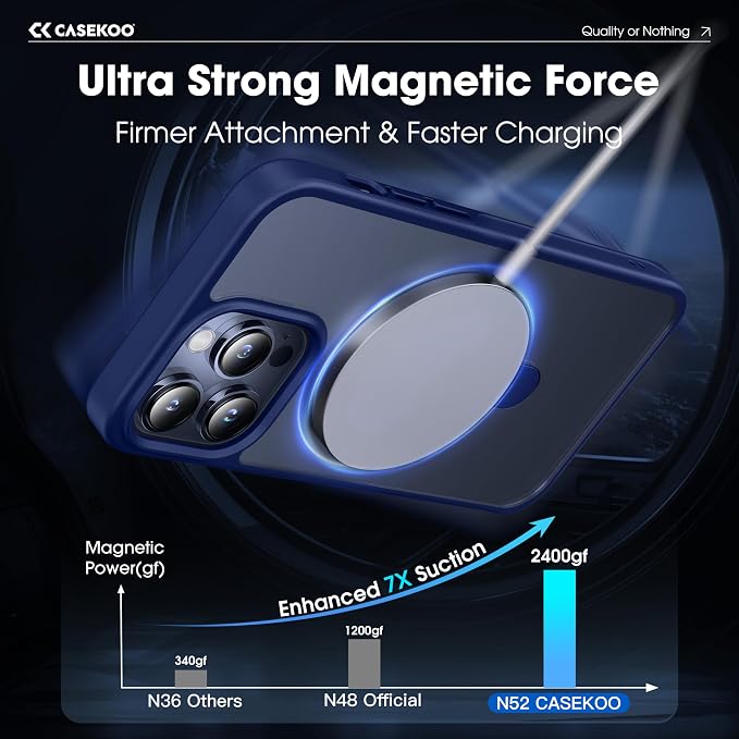 CASEKOO Designed for iPhone 13 Pro Max Case - Image 2
