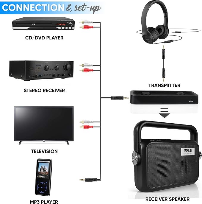 Pyle Wireless Portable Speaker Soundbox - Image 6