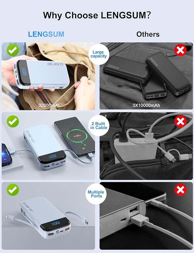 Portable Charger Power Bank 32000mAh - Image 8