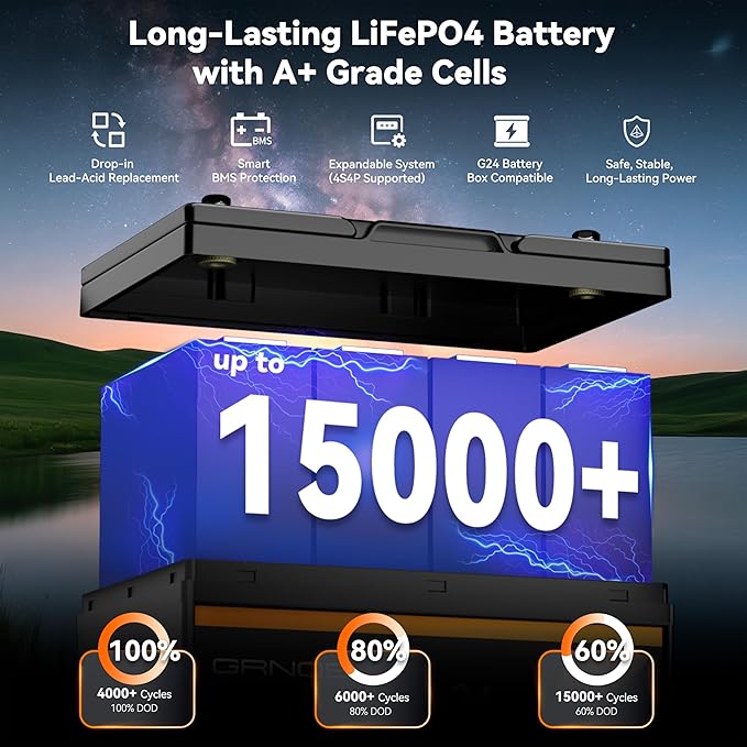 Group 24 LiFePO4 Battery 12V 100Ah, Lightweight 21.9lb Lithium Battery - Image 3
