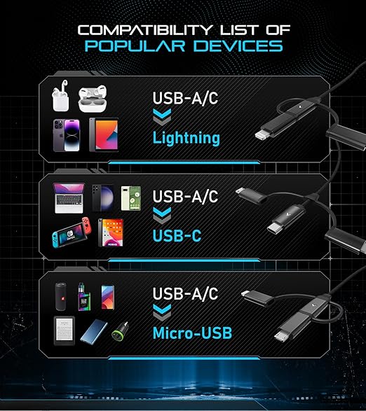 Futurizta Tech Zeus-X 6-in-1 Universal Multi Cable Fast Charging 60W Laptop PD - Image 3