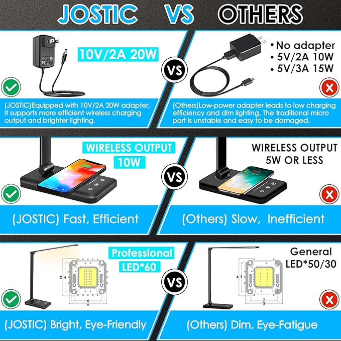 LED Desk Lamp with Wireless Charger, USB Charging Port, 10 Brightness, 5 Color - Image 8