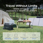 EF ECOFLOW 10.8kWh Portable Power Station: DELTA Pro - Image 4