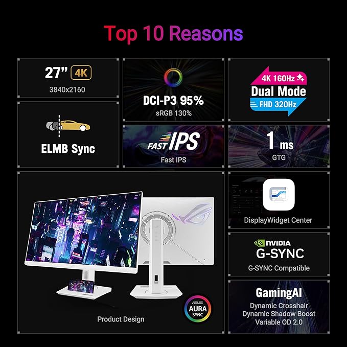 ASUS ROG Strix 27” 4K HDR USB-C Gaming Monitor – White, UHD Dual Mode, Fast IPS - Image 2