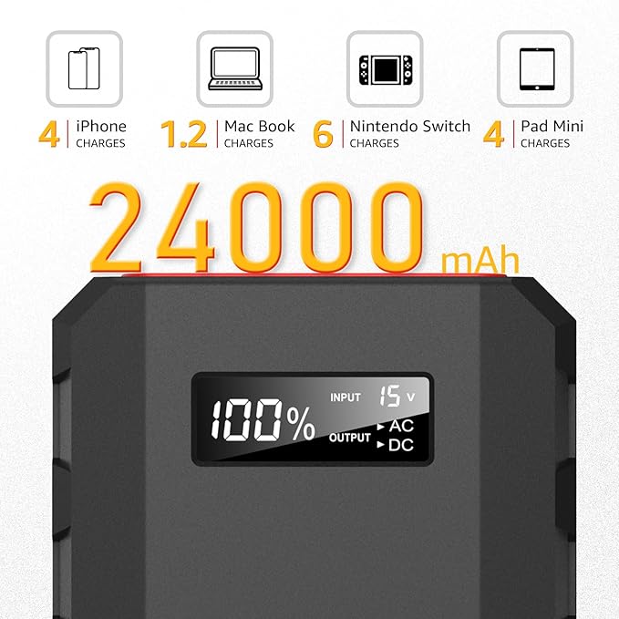 SinKeu 88.8Wh|65Watts Portable Laptop Charger - Image 2