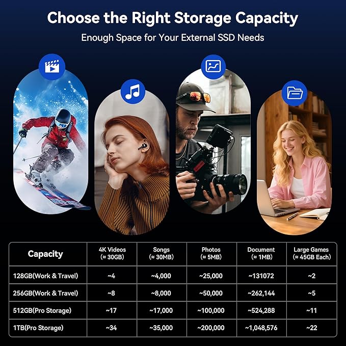 128GB External SSD Solid State Flash Drive, USB 3.2 Gen1, Dual Type-C & USB A - Image 8