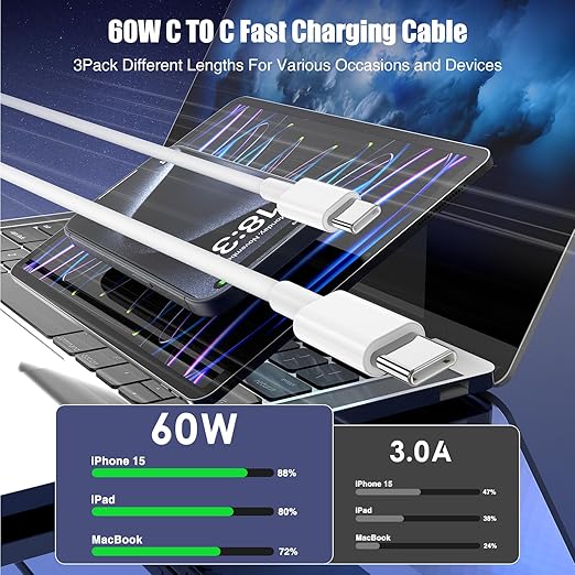3-Pack 60W USB C to USB C Cable, Type C to Type C Cable, Fast Charging Cable - Image 2